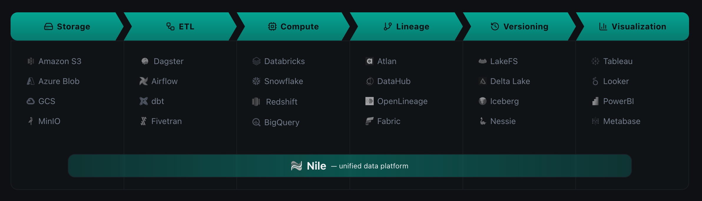 Data pipeline tools ecosystem