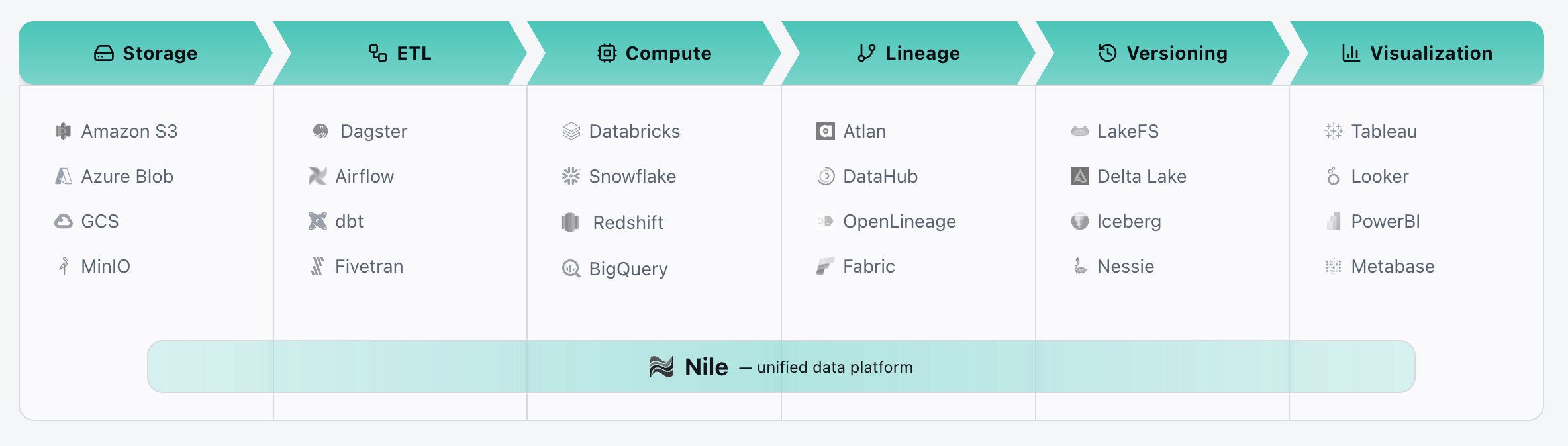 Data pipeline tools ecosystem