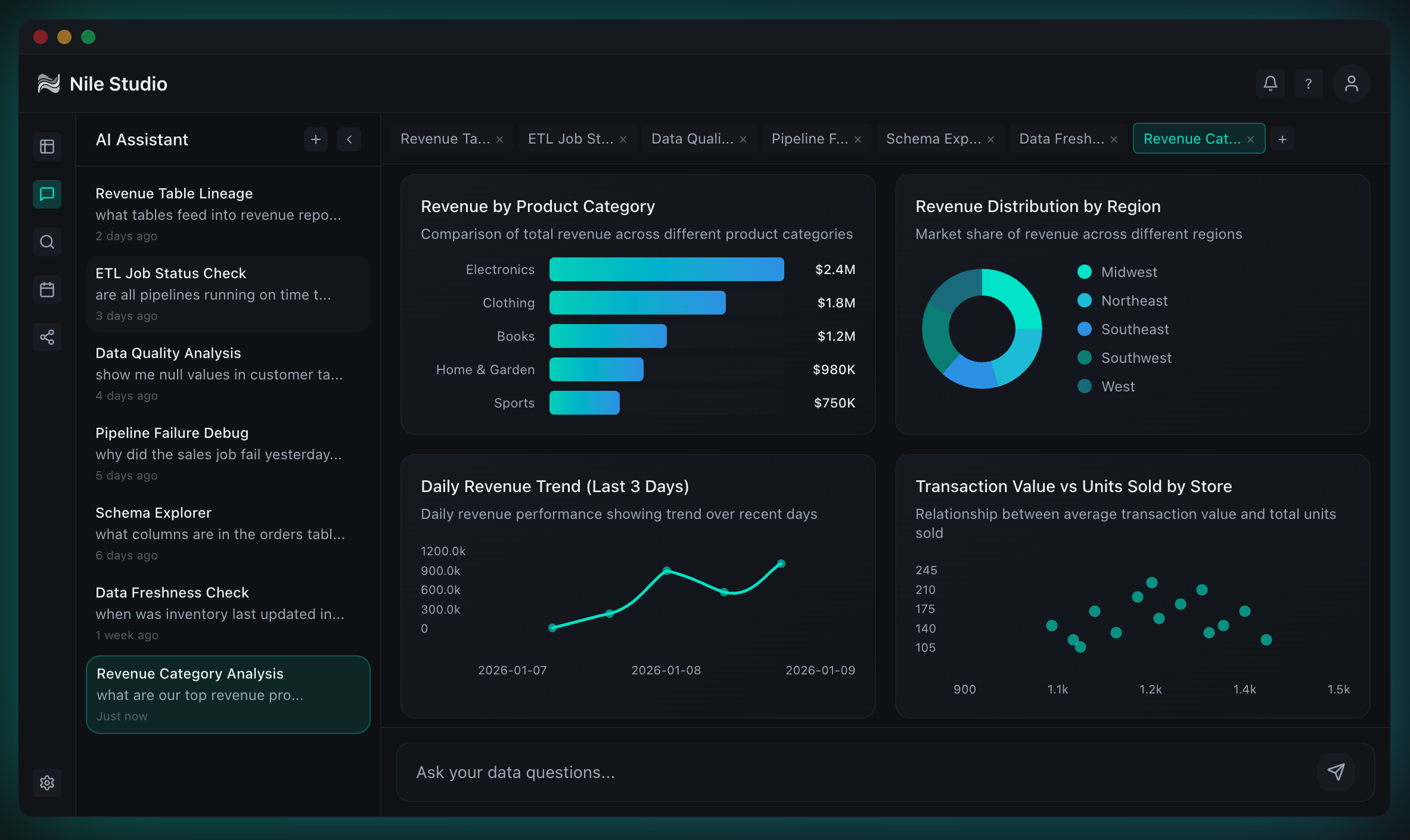 Nile Studio AI assistant showing revenue analysis, data quality checks, ETL job status, and interactive analytics dashboards