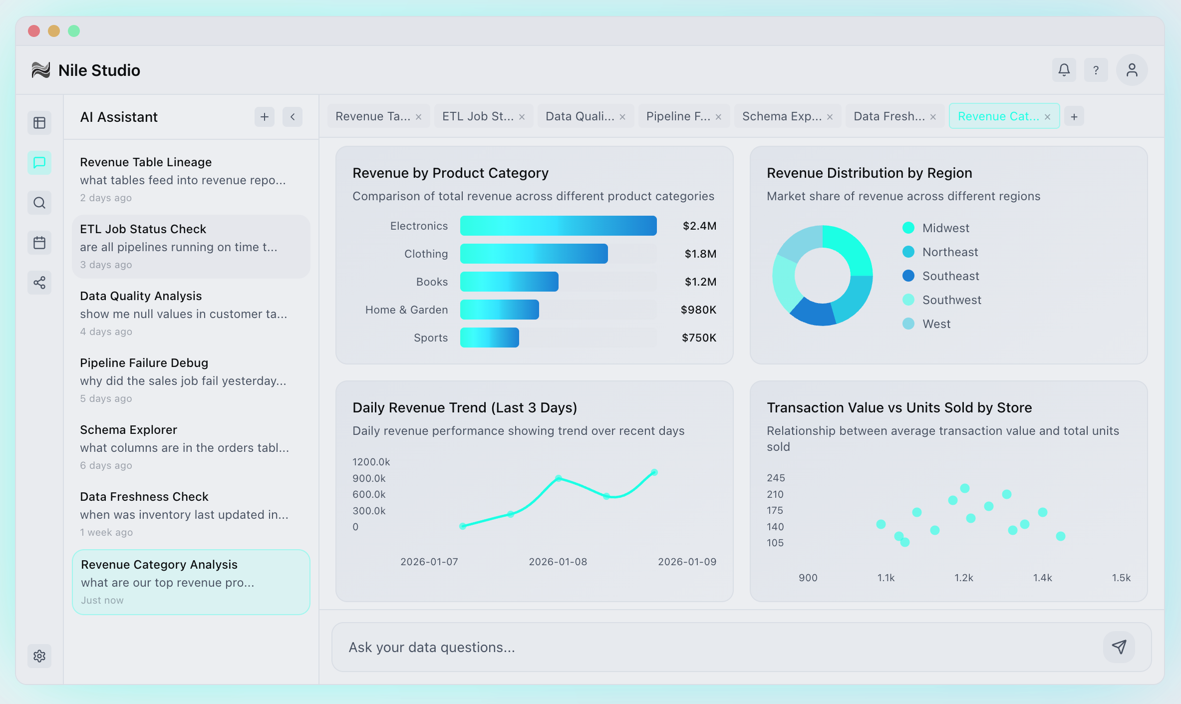 Nile Studio AI assistant showing revenue analysis, data quality checks, ETL job status, and interactive analytics dashboards